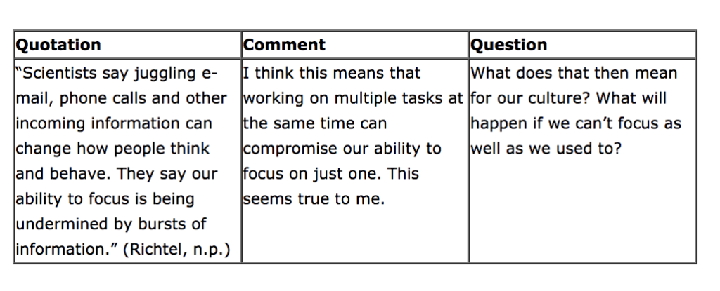 A table illustrating the Quotation - Comment - Question method of generating ideas for writing
